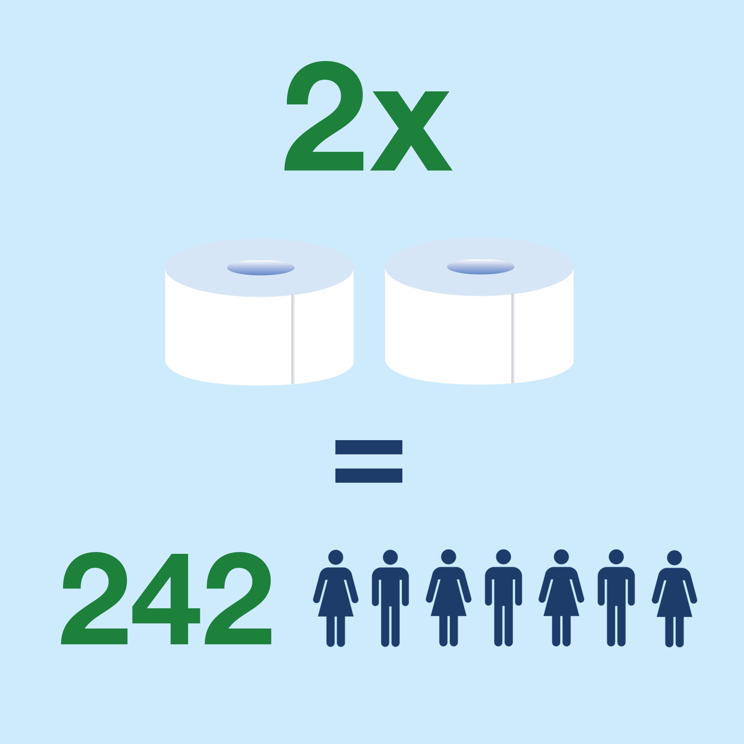 Toilet paper JUMBO Premium MINI 2-ply, roll 170m, number of pieces 850, color white,