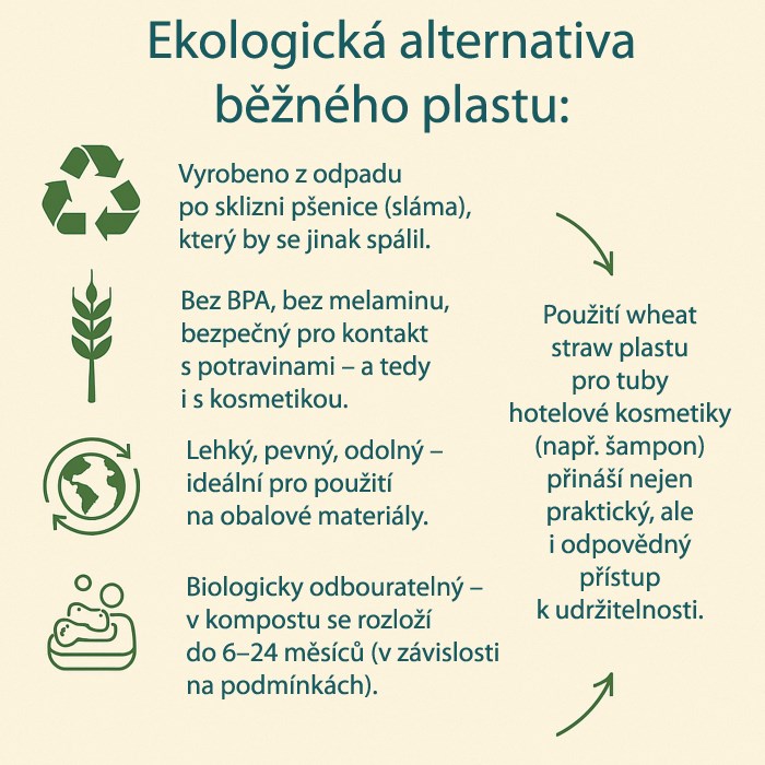 Sprchový gel CLUE Eco and Refresh v tubě 30 ml