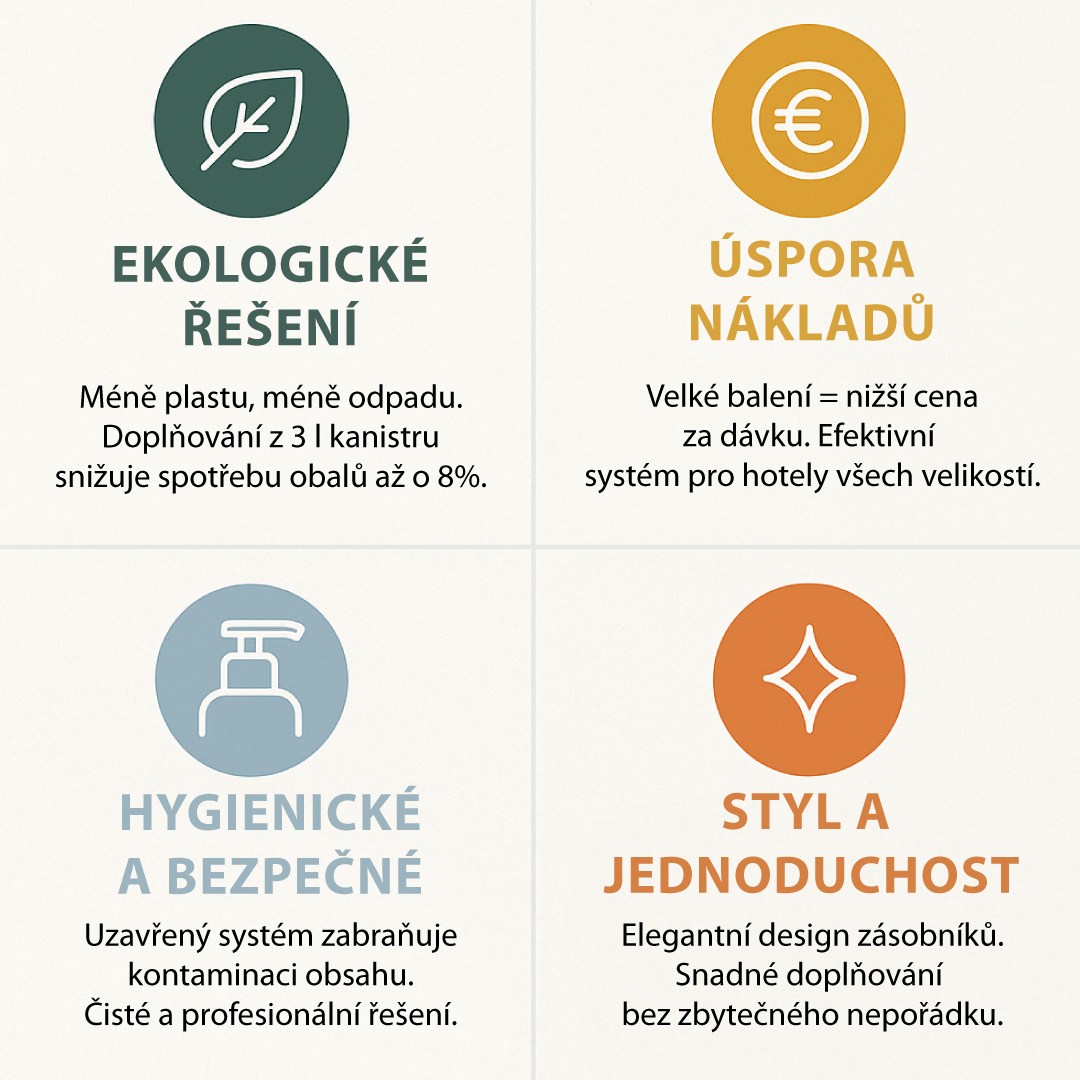 ADA šampon tělový a vlasový 3L Aqua Senses